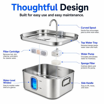 Sohochic 12L 304 Stainless Steel Automatic Pet Water Fountain for Dogs and Cats, High-Capacity Dispenser with LED Indicator, Silent Pump, Multi-Pet Drinking Tray, Includes Filter Set