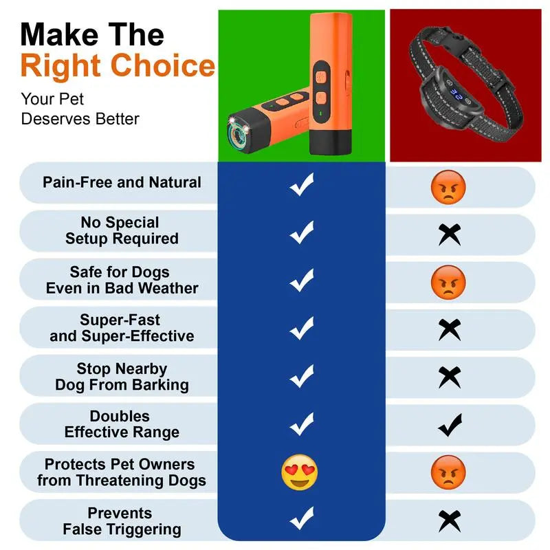 PetSafe Professional Sonic Emitter Dog Training Aid - Rechargeable Ultrasonic Bark Control Device with LED Flashlight, 30-Foot Range, Effective and User-Friendly Solution
